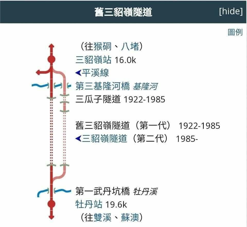 重現天日三爪子、三貂嶺隧道及最初推手